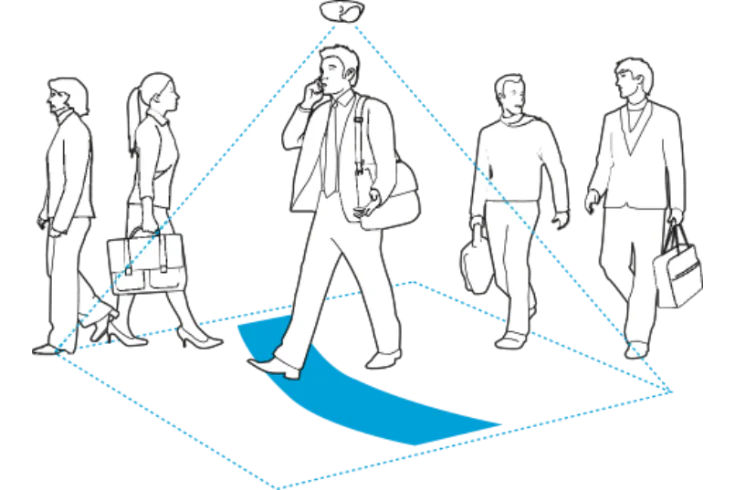People Counting Solution