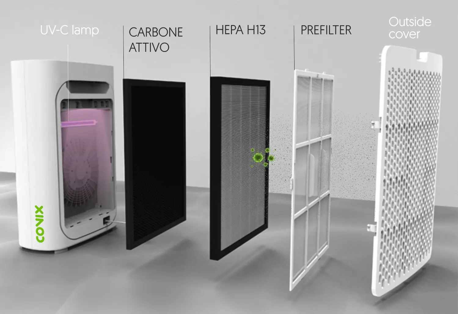 Air / Indoor Spaces Purification & Disinfection - UV-C / HEPA