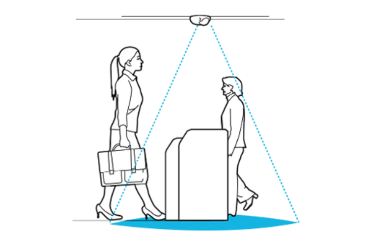 People Counting Solution